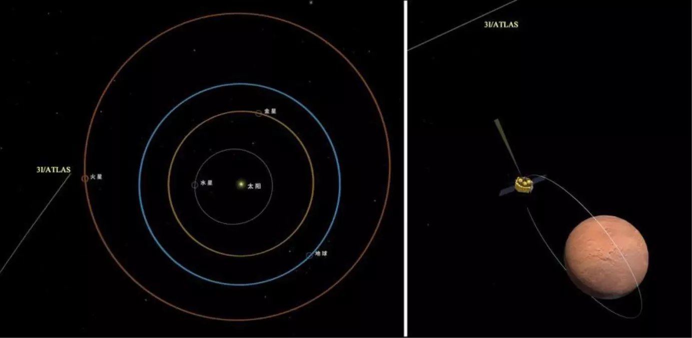 cinin mars misyonu 3iatlas uzerinde basarili gozlem gerceklestirdi Wsh1FLRp.jpg